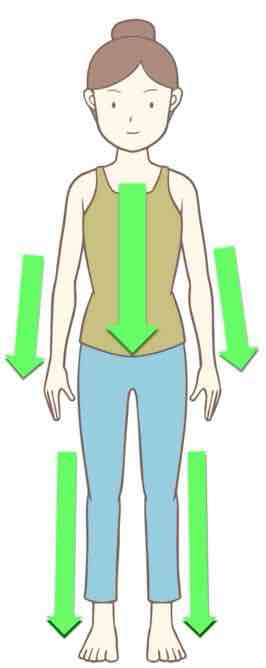 回生堂 気の流れ 自然治癒力